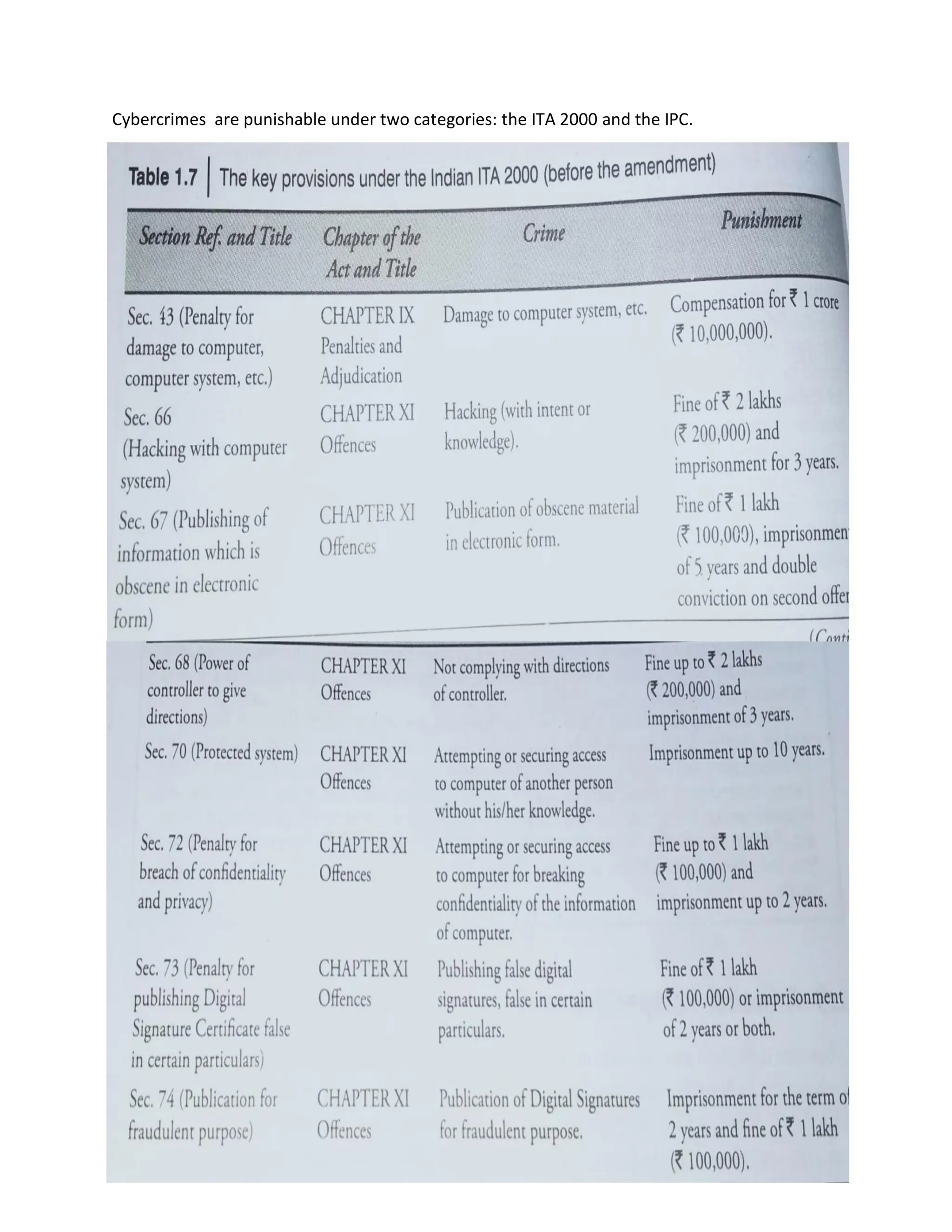 Cybercrimes are punishable under two categories: the ITA 2000 and the IPC.
 