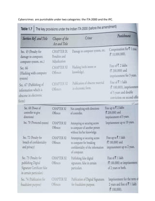 Cyber Security Notes Unit 1 for Engineering | PDF