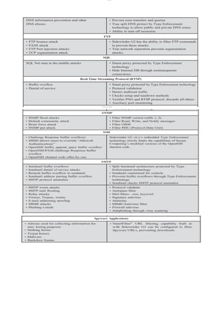 Cyber Security Notes Unit 5 for Engineering | PDF