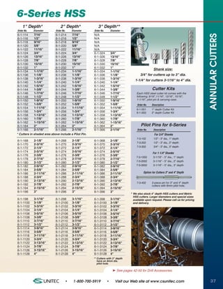 6-Series HSS
    1" Depth*                   2" Depth*                3" Depth**
Order No.   Diameter        Order No.   Diameter      Order No.       Diameter




                                                                                                                                            ANNULAR CUTTERS
6-1-114     7/16"           6-1-214     7/16"         N/A
6-1-116     1/2"            6-1-216     1/2"          N/A
6-1-118     9/16"           6-1-218     9/16"         N/A
6-1-120     5/8"            6-1-220     5/8"          N/A
6-1-122     11/16"          6-1-222     11/16"        N/A
6-1-124     3/4"            6-1-224     3/4"          6-1-324         3/4"
6-1-126     13/16"          6-1-226     13/16"        6-1-326         13/16"
6-1-128     7/8"            6-1-228     7/8"          6-1-328         7/8"
6-1-130     15/16"          6-1-230     15/16"        6-1-330         15/16"
6-1-132     1"              6-1-232     1"            6-1-332         1"
                                                                                                       Shank size:
6-1-134     1-1/16"         6-1-234     1-1/16"       6-1-334         1-1/16"
6-1-136     1-1/8"          6-1-236     1-1/8"        6-1-336         1-1/8"                 3/4" for cutters up to 3" dia.
6-1-138     1-3/16"         6-1-238     1-3/16"       6-1-338         1-3/16"
                                                                                        1-1/4" for cutters 3-1/16" to 4" dia.
6-1-140     1-1/4"          6-1-240     1-1/4"        6-1-340         1-1/4"
6-1-142     1-5/16"         6-1-242     1-5/16"       6-1-342         1-5/16"
6-1-144     1-3/8"          6-1-244     1-3/8"        6-1-344         1-3/8"                          Cutter Kits
6-1-146     1-7/16"         6-1-246     1-7/16"       6-1-346         1-7/16"             Each HSS steel cutter kit comes with the
6-1-148     1-1/2"          6-1-248     1-1/2"        6-1-348         1-1/2"              following: 9/16",11/16", 13/16", 15/16",
6-1-150     1-9/16"         6-1-250     1-9/16"       6-1-350         1-9/16"             1-1/16", pilot pin & carrying case.
6-1-152     1-5/8"          6-1-252     1-5/8"        6-1-352         1-5/8"              Order No.   Description
6-1-154     1-11/16"        6-1-254     1-11/16"      6-1-354         1-11/16"            6-1-001     1" depth Cutter Kit
6-1-156     1-3/4"          6-1-256     1-3/4"        6-1-356         1-3/4"              6-1-002     2" depth Cutter Kit
6-1-158     1-13/16"        6-1-258     1-13/16"      6-1-358         1-13/16"
6-1-160     1-7/8"          6-1-260     1-7/8"        6-1-360         1-7/8"
6-1-162     1-15/16"        6-1-262     1-15/16"      6-1-362         1-15/16"
6-1-164     2"              6-1-264     2"            6-1-364         2"                     Pilot Pins for 6-Series
6-1-166     2-1/16"         6-1-266     2-1/16"       6-1-366         2-1/16"             Order No.    Description
* Cutters in shaded area above include a Pilot Pin.                                                     For 3/4" Shanks
                                                                                          7-3-102      1/2" - 3" dia., 1" depth
6-1-168     2-1/8"          6-1-268     2-1/8"        6-1-368         2-1/8"
                                                                                          7-3-202      1/2" - 3" dia., 2" depth
6-1-170     2-3/16"         6-1-270     2-3/16"       6-1-370         2-3/16"
                                                                                          7-3-302      3/4" - 3" dia., 3" depth
6-1-172     2-1/4"          6-1-272     2-1/4"        6-1-372         2-1/4"
6-1-174     2-5/16"         6-1-274     2-5/16"       6-1-374         2-5/16"                          For 1-1/4" Shanks
6-1-176     2-3/8"          6-1-276     2-3/8"        6-1-376         2-3/8"
                                                                                         7-3-1002      3-1/16" - 5" dia., 1" depth
6-1-178     2-7/16"         6-1-278     2-7/16"       6-1-378         2-7/16"
                                                                                         7-3-2002      3-1/16" - 5" dia., 2" depth
6-1-180     2-1/2"          6-1-280     2-1/2"        6-1-380         2-1/2"
6-1-182     2-9/16"         6-1-282     2-9/16"       6-1-382         2-9/16"            7-3-3002      3-1/16" - 5" dia., 3" depth
6-1-184     2-5/8"          6-1-284     2-5/8"        6-1-384         2-5/8"
6-1-186     2-11/16"        6-1-286     2-11/16"      6-1-386         2-11/16"                 Option for Cutters 3" and 4" Depth
6-1-188     2-3/4"          6-1-288     2-3/4"        6-1-388         2-3/4"
6-1-190     2-13/16"        6-1-290     2-13/16"      6-1-390         2-13/16"
                                                                                          7-3-402     2-piece pin for 3" and 4" depth
6-1-192     2-7/8"          6-1-292     2-7/8"        6-1-392         2-7/8"                          cutters with 8mm pilot hole.
6-1-194     2-15/16"        6-1-294     2-15/16"      6-1-394         2-15/16"
6-1-196     3"              6-1-296     3"            6-1-396         3"           †   We also stock 4" depth HSS cutters and Metric
                                                                                       HSS cutters. Larger diameters and special sizes
6-1-198     3-1/16"         6-1-298     3-1/16"       6-1-398         3-1/16"          available upon request. Please call us for pricing
6-1-1100    3-1/8"          6-1-2100    3-1/8"        6-1-3100        3-1/8"           and delivery.
6-1-1102    3-3/16"         6-1-2102    3-3/16"       6-1-3102        3-3/16"
6-1-1104    3-1/4"          6-1-2104    3-1/4"        6-1-3104        3-1/4"
6-1-1106    3-5/16"         6-1-2106    3-5/16"       6-1-3106        3-5/16"
6-1-1108    3-3/8"          6-1-2108    3-3/8"        6-1-3108        3-3/8"
6-1-1110    3-7/16"         6-1-2110    3-7/16"       6-1-3110        3-7/16"
6-1-1112    3-1/2"          6-1-2112    3-1/2"        6-1-3112        3-1/2"
6-1-1114    3-9/16"         6-1-2114    3-9/16"       6-1-3114        3-9/16"
6-1-1116    3-5/8"          6-1-2116    3-5/8"        6-1-3116        3-5/8"
6-1-1118    3-11/16"        6-1-2118    3-11/16"      6-1-3118        3-11/16"
6-1-1120    3-3/4"          6-1-2120    3-3/4"        6-1-3120        3-3/4"
6-1-1122    3-13/16"        6-1-2122    3-13/16"      6-1-3122        3-13/16"
6-1-1124    3-7/8"          6-1-2124    3-7/8"        6-1-3124        3-7/8"
6-1-1126    3-15/16"        6-1-2126    3-15/16"      6-1-3126        3-15/16"
6-1-1128    4"              6-1-2128    4"            6-1-3128        4"
                                                      ** Cutters with 3" depth
                                                         have an 8mm dia.
                                                         pilot hole.

                                                                       ® See pages 42-50 for Drill Accessories.


                                    •    1-800-700-5919           •      Visit our Web site at www.csunitec.com                             37
 