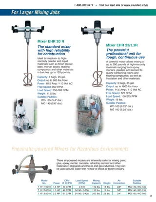 1-800-700-5919 • Visit our Web site at www.csunitec.com


For Larger Mixing Jobs




            Mixer EHR 20 R
            The standard mixer                                               Mixer EHR 23/1.3R
            with high reliability                                            The powerful,
            for construction                                                 professional unit for
            Ideal for medium- to high-                                       tough, continuous use
            viscosity powder and liquid                                      A powerful motor allows mixing of
            materials such as finish plaster,                                up to 200 pounds of high-viscosity
            latex, mortar, epoxy, leveling                                   materials ranging from epoxy,
            compounds and other materials                                    mortars, plasters and cement to
            in batches up to 120 pounds.                                     quartz-containing resins and
            Capacity: 3 bags, 25 gal.                                        flooring compounds, as well as
                                                                             insulation and other materials.
            Output: up to 900 lbs./hour
            Power: 10.5 Amp / 110 Volt AC                                    Capacity: 5 bags, 35 gal.
            Free Speed: 900 RPM                                              Output: up to 1800 lbs./hour
            Load Speed: 250-580 RPM                                          Power: 14.5 Amp / 110 Volt AC
            Weight: 11.5 lbs.                                                Free Speed: 325 RPM
            Suitable Paddles:                                                Load Speed: 100-275 RPM
               WG 135 (5.4" dia.)                                            Weight: 15 lbs.
               MG 140 (5.6" dia.)                                            Suitable Paddles:
                                                                                WG 160 (6.25" dia.)
                                                                                MG 160 (6.25" dia.)




Pneumatic-powered Mixers for Hazardous Environments

                             Three air-powered models are inherently safer for mixing paint,
                             glue, epoxy, mortar, concrete, refractory cement and other
                             materials in shipyards and the oil and gas industries. They can
                             be used around water with no fear of shock or blown circuitry.



               Model             CFM             Load Speed      Mixing                 Air          Suitable
                No.       Power @ 90 PSI           (RPM)        Capacity   Weight    Connection      Paddles
            7 1111 0010   1.5 HP   49 CFM          0-440        110 lbs.   14 lbs.      3/8"      MG 140, WG 135
            7 1112 0010   1.5 HP   49 CFM       0-190 / 0-350   110 lbs.   15 lbs.      3/8"      MG 140, WG 135
            7 1113 0010   2.2 HP   67 CFM       0-190 / 0-420   200 lbs.   23 lbs.      3/4"      MG 160, WG 160
                                                                                                                   3
 