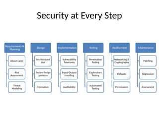 Introduction about the basics of Cyber security | PPTX