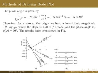 Control System_UNIT_III_Bodeplot and its rules.pdf