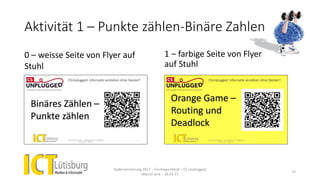 Aktivität 1 – Punkte zählen-Binäre Zahlen
0 – weisse Seite von Flyer auf
Stuhl
1 – farbige Seite von Flyer
auf Stuhl
Kadervernetzung 2017 – Einstiegsreferat – CS Unplugged
Marcel Jent – 18.03.17
13
 