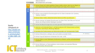 Kadervernetzung 2017 – Einstiegsreferat – CS Unplugged
Marcel Jent – 18.03.17
17
Quelle:
Lehrplan21.ch
http://dedke.leh
rplan.ch/lehrpla
n_printout.php?
e=1&k=1&fb_id=
10
 