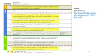 Kadervernetzung 2017 – Einstiegsreferat – CS Unplugged Marcel Jent – 18.03.17
18
Quelle:
Lehrplan21.ch
http://dedke.lehrplan.ch/lehr
plan_printout.php?e=1&k=1
&fb_id=10
 