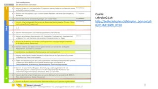 Kadervernetzung 2017 – Einstiegsreferat – CS Unplugged Marcel Jent – 18.03.17
19
Quelle:
Lehrplan21.ch
http://dedke.lehrplan.ch/lehrplan_printout.ph
p?e=1&k=1&fb_id=10
 