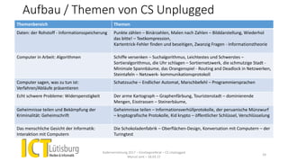Aufbau / Themen von CS Unplugged
Themenbereich Themen
Daten: der Rohstoff - Informationsspeicherung Punkte zählen – Binärzahlen, Malen nach Zahlen – Bilddarstellung, Wiederhol
das bitte! – Textkompression,
Kartentrick-Fehler finden und beseitigen, Zwanzig Fragen - Informationstheorie
Computer in Arbeit: Algorithmen Schiffe versenken – Suchalgorithmus, Leichtestes und Schwerstes –
Sortieralgorithmus, die Uhr schlagen – Sortiernetzwerk, die schmutzige Stadt -
Minimale Spannbäume, das Orangenspiel - Routing and Deadlock in Netzwerken,
Steintafeln – Netzwerk- kommunikationsprotokoll
Computer sagen, was zu tun ist:
Verfahren/Abläufe präsentieren
Schatzsuche – Endlicher Automat, Marschbefehl – Programmiersprachen
Echt schwere Probleme: Widerspenstigkeit Der arme Kartograph – Graphenfärbung, Touristenstadt – dominierende
Mengen, Eisstrassen – Steinerbäume,
Geheimnisse teilen und Bekämpfung der
Kriminalität: Geheimschrift
Geheimnisse teilen – Informationsverhüllprotokolle, der peruanische Münzwurf
– kryptografische Protokolle, Kid krypto – öffentlicher Schlüssel, Verschlüsselung
Das menschliche Gesicht der Informatik:
Interaktion mit Computern
Die Schokoladenfabrik – Oberflächen-Design, Konversation mit Computern – der
Turingtest
Kadervernetzung 2017 – Einstiegsreferat – CS Unplugged
Marcel Jent – 18.03.17
24
 