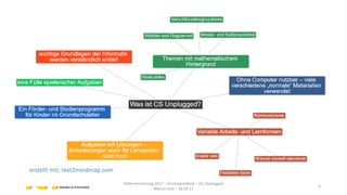 erstellt mit: text2mindmap.com
Kadervernetzung 2017 – Einstiegsreferat – CS Unplugged
Marcel Jent – 18.03.17
4
 
