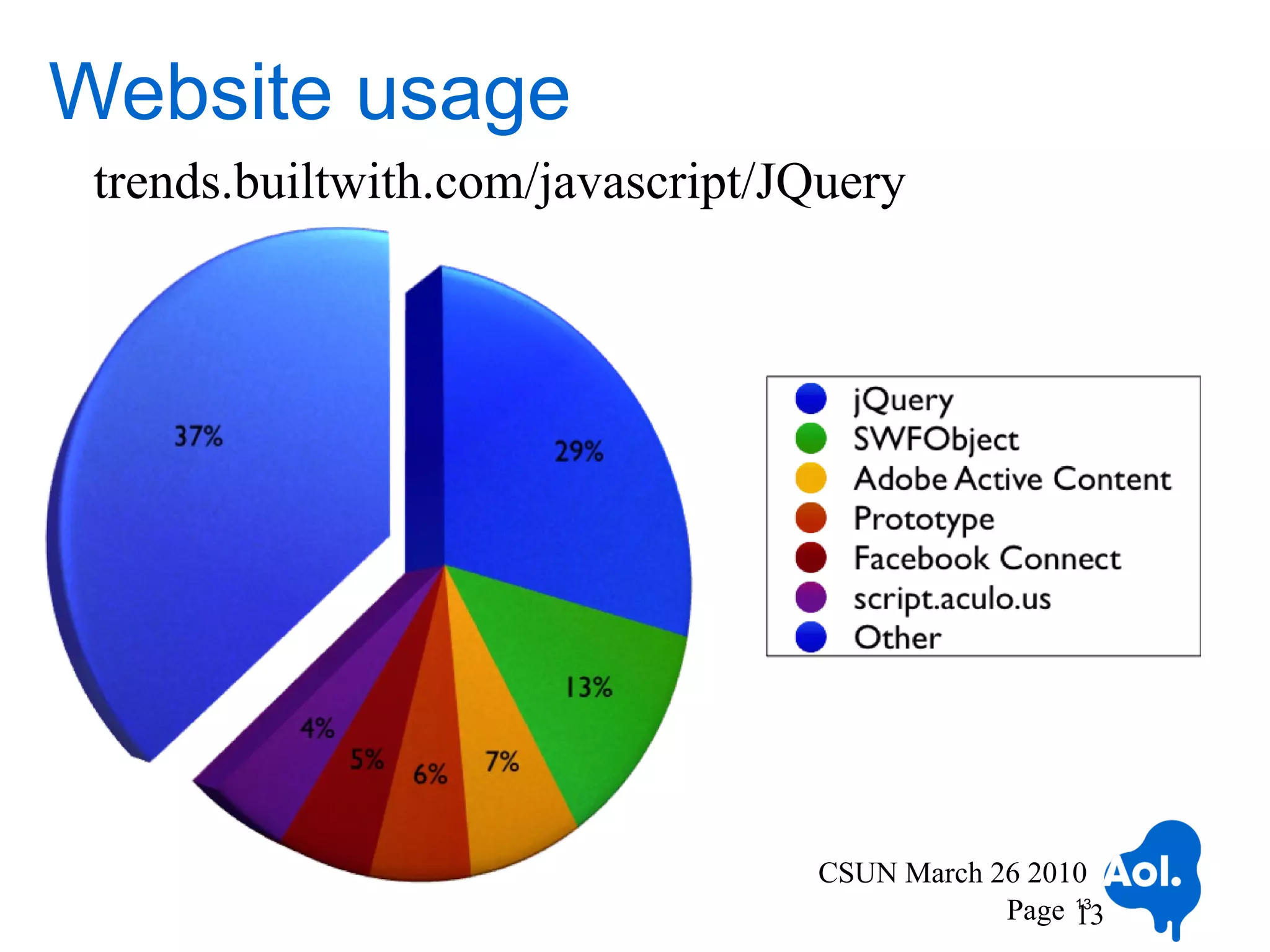 Website usage
 trends.builtwith.com/javascript/JQuery




                                  CSUN March 26 2010
                                              Page 13
                                                   13
 