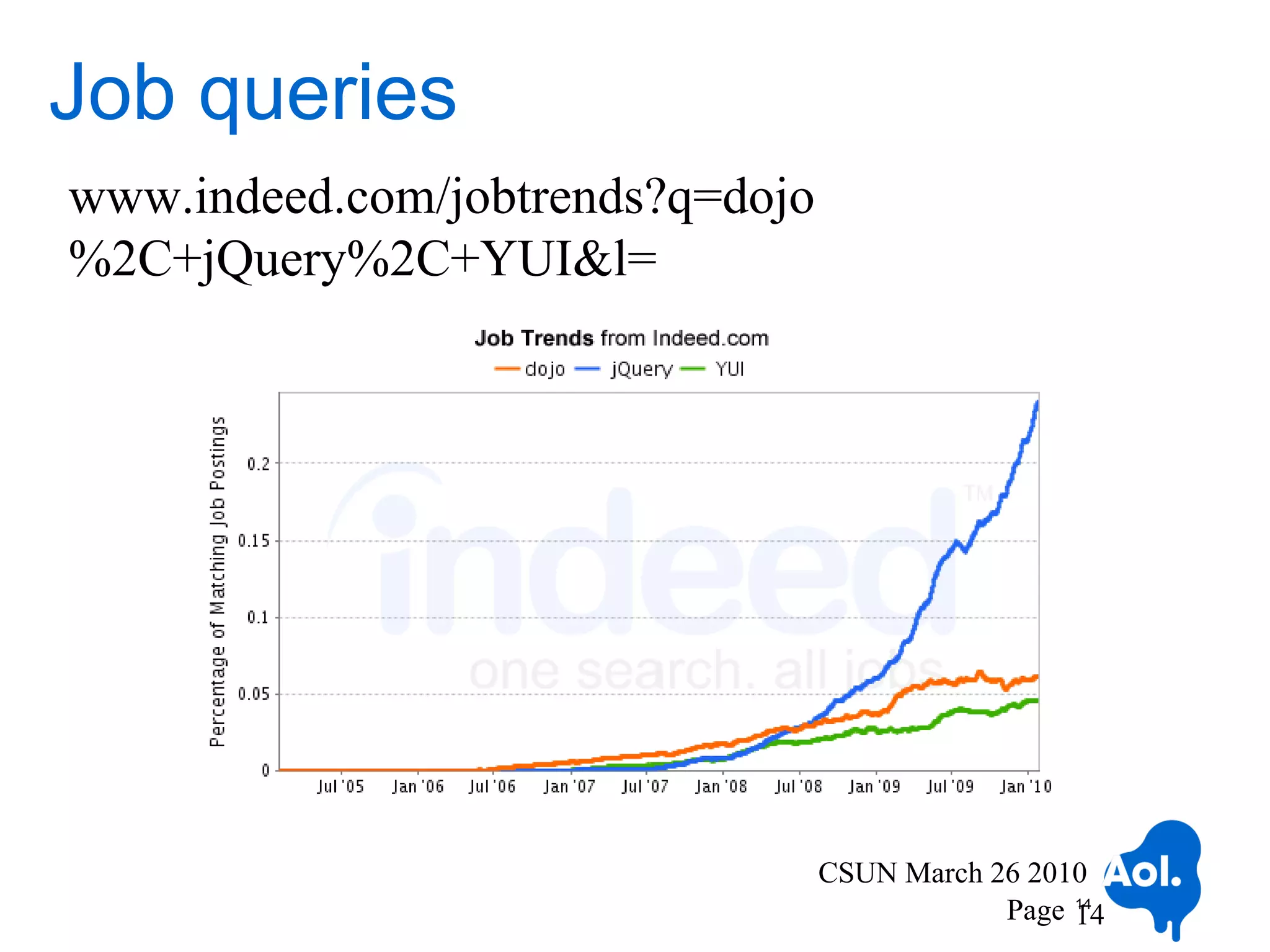 Job queries
www.indeed.com/jobtrends?q=dojo
%2C+jQuery%2C+YUI&l=




                                  CSUN March 26 2010
                                              Page 14
                                                   14
 