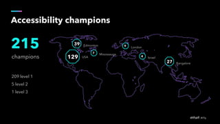 Accessibility champions
champions
215
209 level 1
5 level 2
1 level 3
27
39 Edmonton
Bangalore
7 Mississauga
9 London
4 Israel129 USA
 