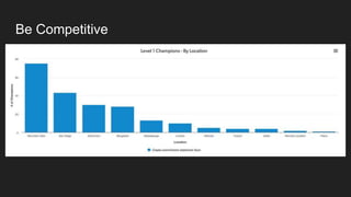 Be Competitive
 