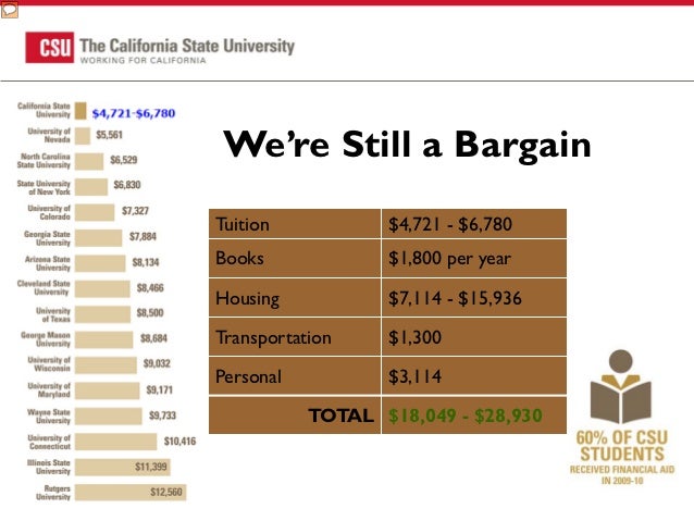 Cal State Long Beach English Transfer Requirements Cal State Long Beach English Transfer Requirements