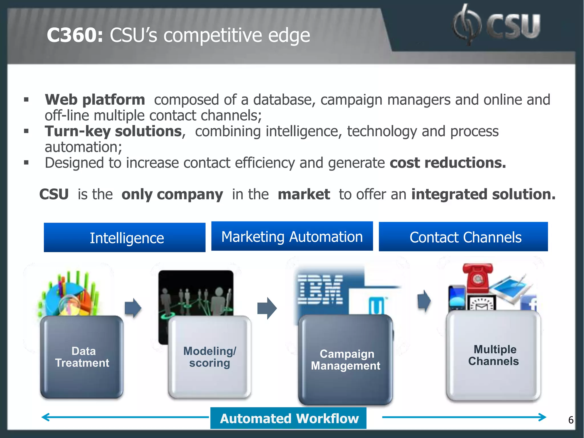 C360: CSU’s competitive edge


   Web platform composed of a database, campaign managers and online and
    off-line multiple contact channels;
   Turn-key solutions, combining intelligence, technology and process
    automation;
   Designed to increase contact efficiency and generate cost reductions.

    CSU is the only company in the market to offer an integrated solution.


           Intelligence         Marketing Automation     Contact Channels




         Data             Modeling/          Campaign             Multiple
      Treatment            scoring          Management           Channels




                                Automated Workflow                           6
 