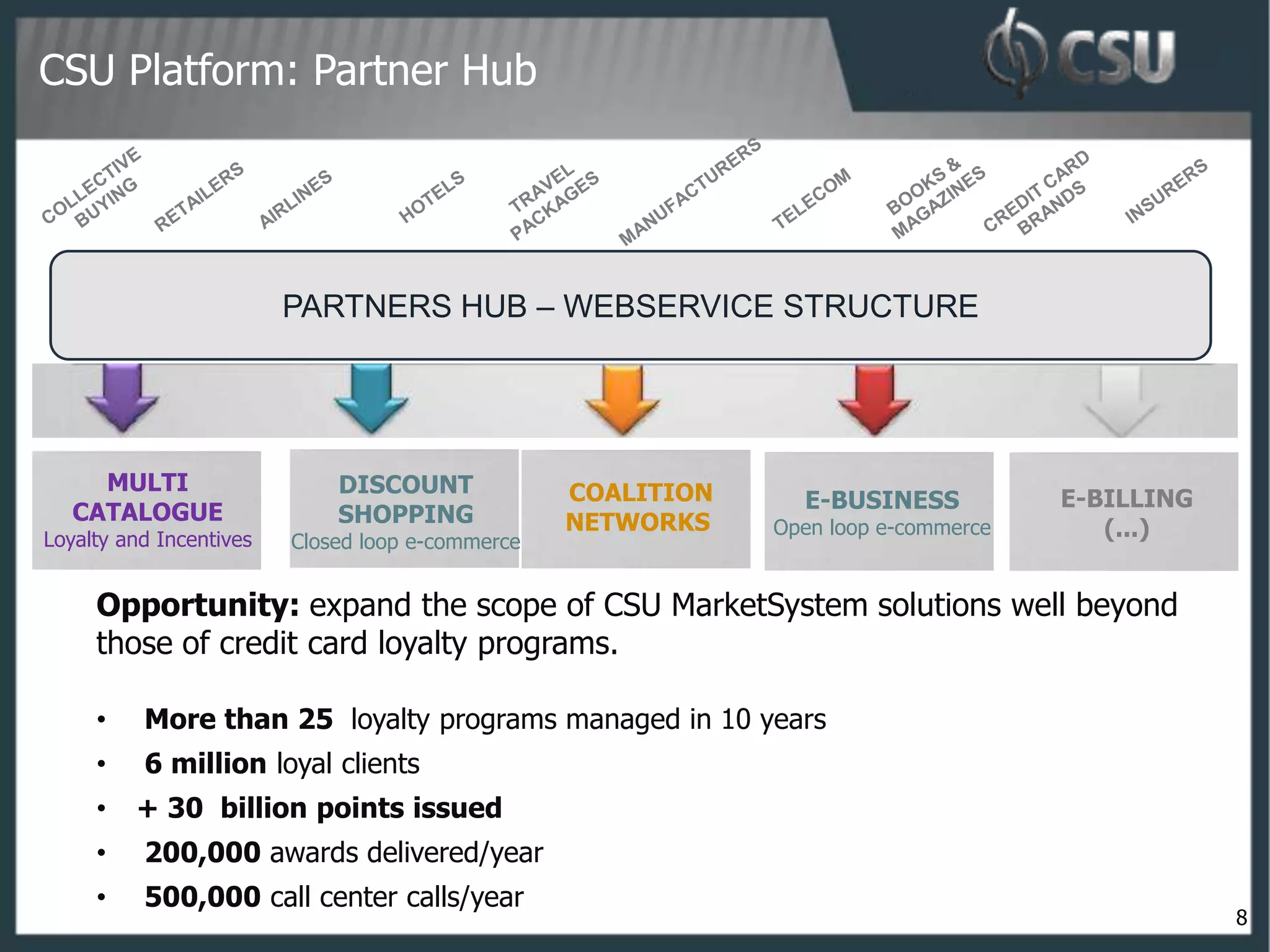 CSU Platform: Partner Hub




                         PARTNERS HUB – WEBSERVICE STRUCTURE




     MULTI                   DISCOUNT             COALITION     E-BUSINESS           E-BILLING
   CATALOGUE                 SHOPPING             NETWORKS
Loyalty and Incentives   Closed loop e-commerce
                                                              Open loop e-commerce      (...)


     Opportunity: expand the scope of CSU MarketSystem solutions well beyond
     those of credit card loyalty programs.

     •    More than 25 loyalty programs managed in 10 years
     •    6 million loyal clients
     •   + 30 billion points issued
     •    200,000 awards delivered/year
     •    500,000 call center calls/year
                                                                                                 8
 