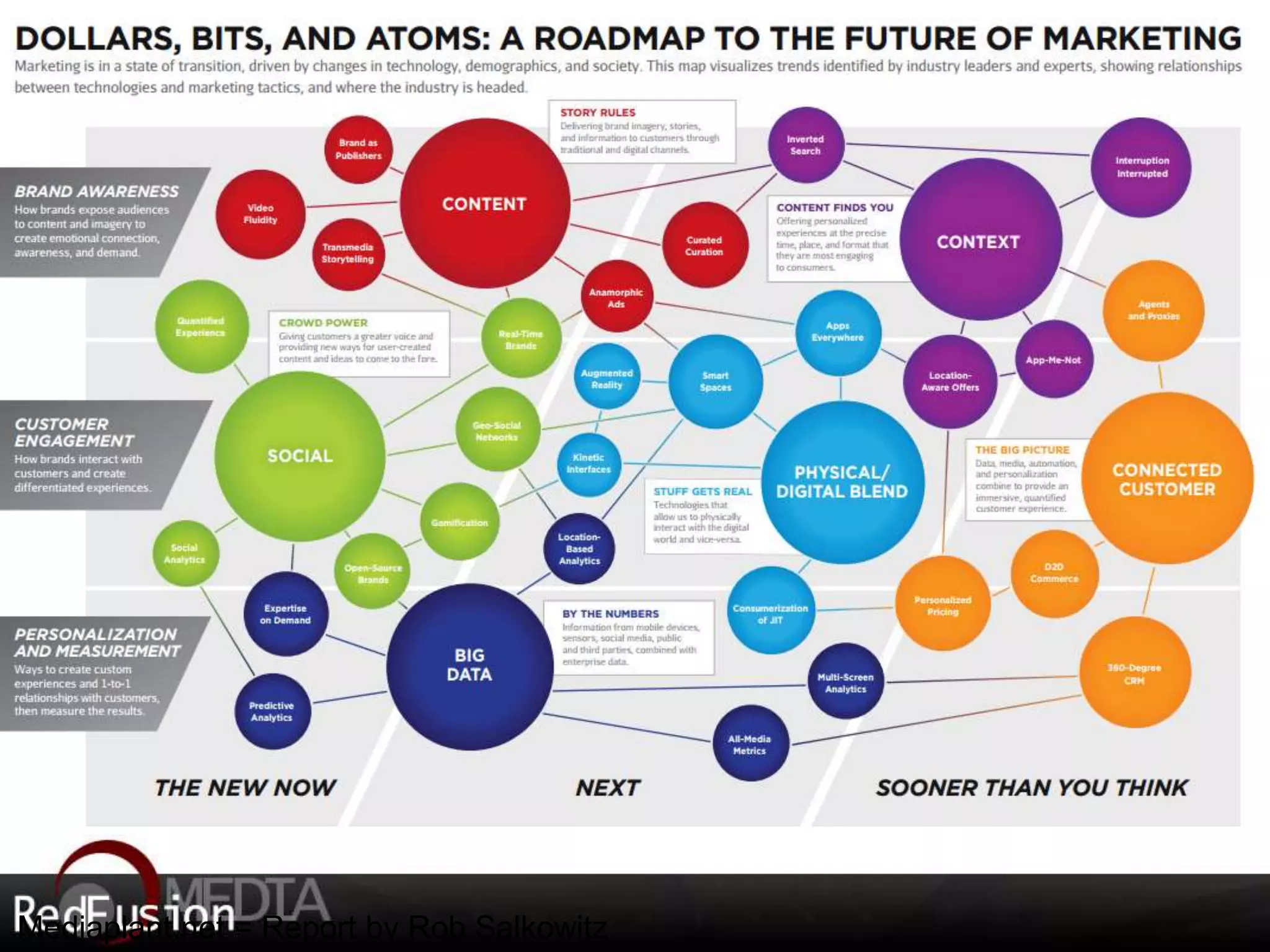 Mediaplant.net = Report by Rob Salkowitz 
 