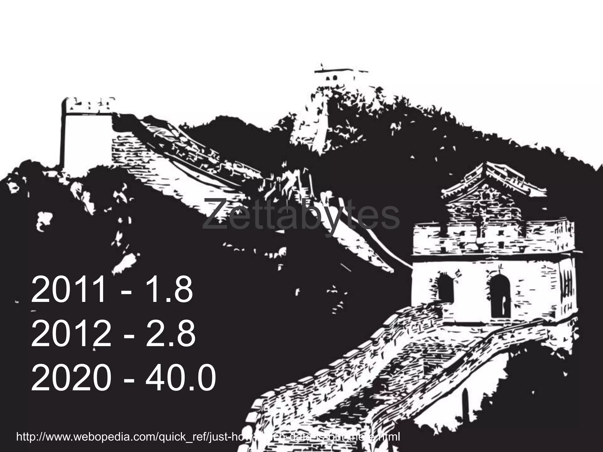 Zettabytes 
2011 - 1.8 
2012 - 2.8 
2020 - 40.0 
http://www.webopedia.com/quick_ref/just-how-much-data-is-out-there.html 
 