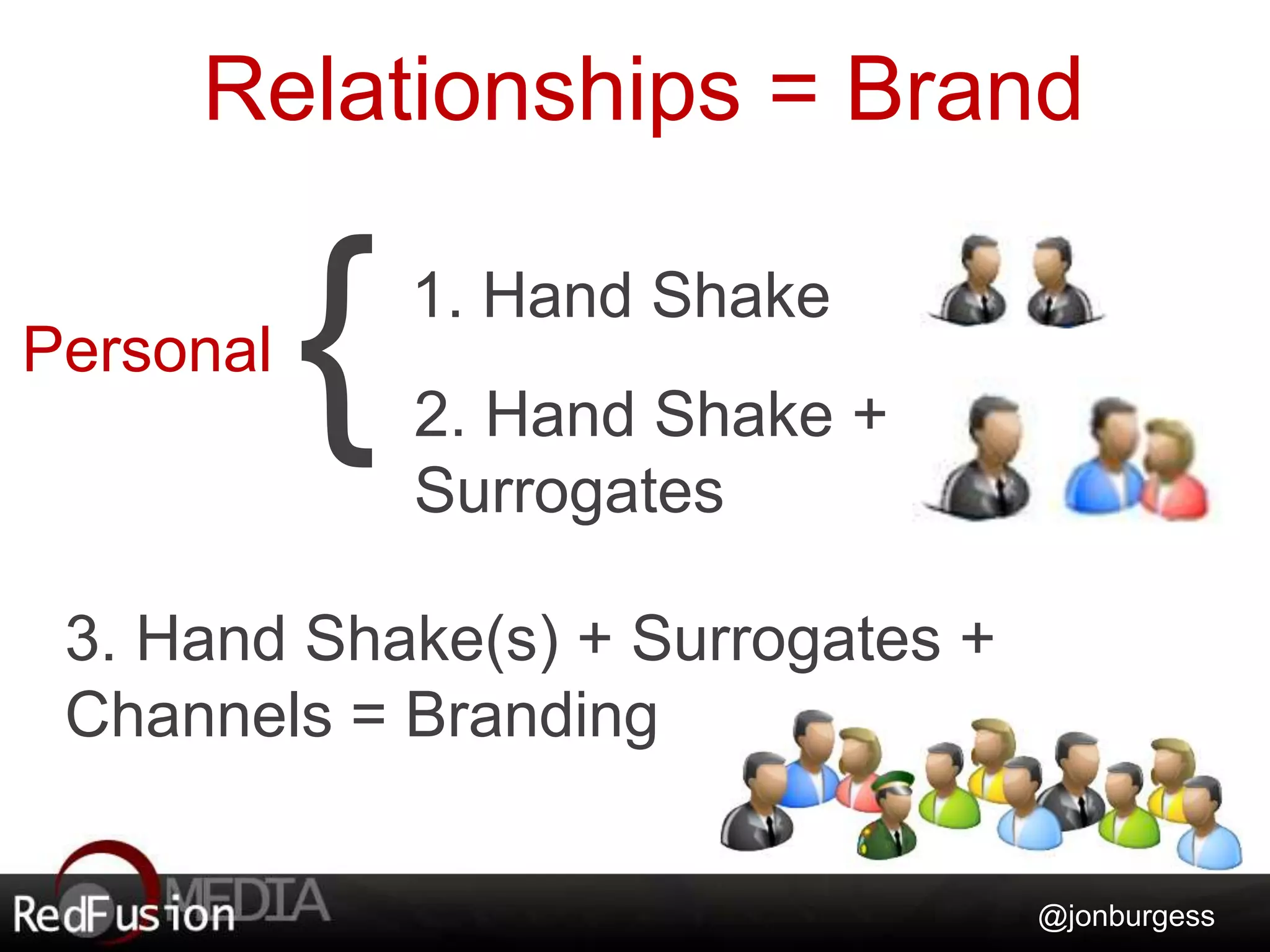Relationships = Brand 
@jonburgess 
1. Hand Shake 
2. Hand Shake + 
Surrogates 
Personal { 
3. Hand Shake(s) + Surrogates + 
Channels = Branding 
 