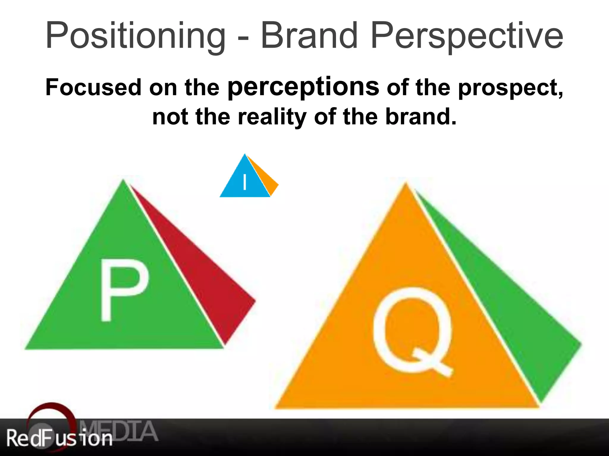 Positioning - Brand Perspective 
Focused on the perceptions of the prospect, 
not the reality of the brand. 
 
