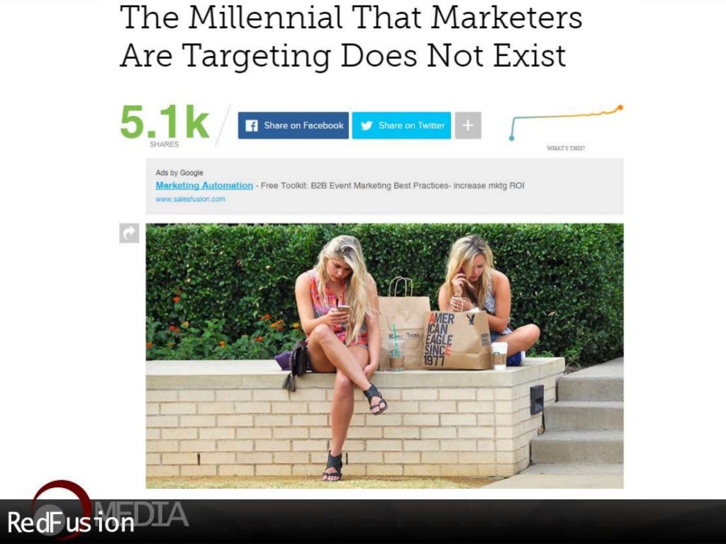 Branding, Positioning & Understanding Current Marketing Issues CSUSB