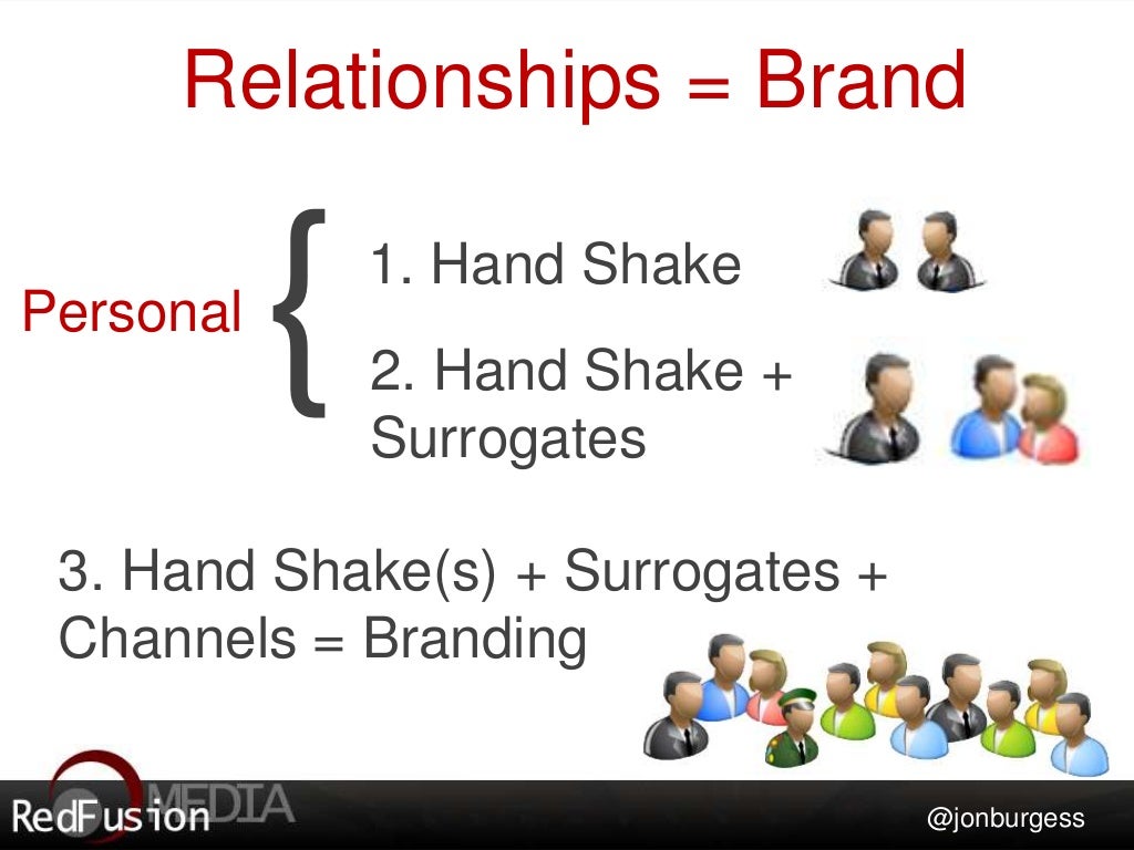 Branding, Positioning & Understanding Current Marketing Issues CSUSB