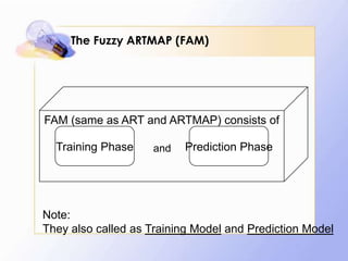 The Fuzzy ARTMAP (FAM)




FAM (same as ART and ARTMAP) consists of

  Training Phase    and   Prediction Phase




Note:
They also called as Training Model and Prediction Model
 