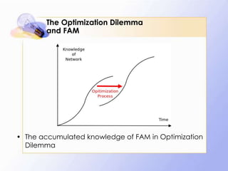 The Optimization Dilemma
        and FAM




• The accumulated knowledge of FAM in Optimization
  Dilemma
 