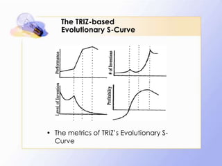 The TRIZ-based
    Evolutionary S-Curve




• The metrics of TRIZ’s Evolutionary S-
  Curve
 