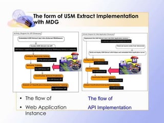 The form of USM Extract Implementation
     with MDG




• The flow of           The flow of
• Web Application       API Implementation
  Instance
 