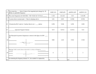Multiple Choice Questions on Frequency Response Analysis | PDF