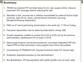 Summary:
1. TRAIN has lowered PIT but hiked taxes for oil, coal, sugary drinks, tobacco;
expanded VAT coverage without reducing the rate.
2. Resulted in fast, unusual rise in inflation exacerbated by external factors (high
oil prices, high US int. rates), natural factors (monsoon July-Aug,
Mangkhut/Ompong September).
3. PSEi as 2nd worst performing stockmarket in the world ytd, 1st CN or Turkey.
4. Fast peso depreciation due to widening trade deficit, strong US$.
5. Growth slowdown, inability to sustain the 6.5% to 6.9% set by the previous
administration, sputtering to 6% or lower in 2018.
6. Spend-spend-spend, borrow-borrow-borrow, converted Integrated PPP into
Hybrid PPP so that more loans, more projects from China are justified.
7. Uncertainties of TRABAHO bill, reduced incentives while CIT remain high.
8. Scattered, disjointed priorities by the administration.
9. But globalization, PH big population will sustain growth even at lower rates.
 