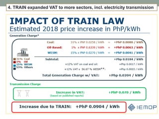 4. TRAIN expanded VAT to more sectors, incl. electricity transmission
 