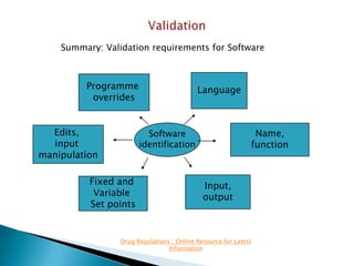 Computer System Validation | PPTX