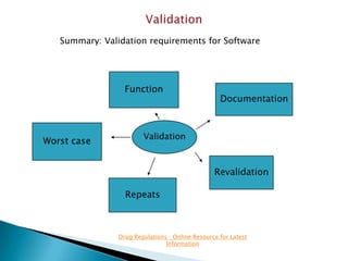 Computer System Validation | PPTX