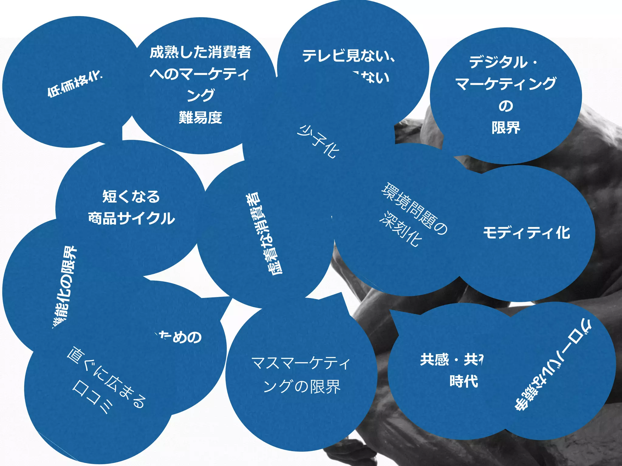 マスマーケティ
ングの限界
デジタル・  
マーケティング
の  
限界
共感・共有の  
時代
成熟した消費者  
へのマーケティ
ング  
難易易度度
コモディティ化
短くなる  
商品サイクル
テレビ⾒見見ない、  
新聞⾒見見ない
差別化のための  
差別化
虚着な消費者
低価格化
多機能化の限界
グ
ロ
ー
バ
ル
な
競
争
直
ぐ
に
広
ま
る
口
コ
ミ
環
境
問
題
の
深
刻
化
少
子
化
 