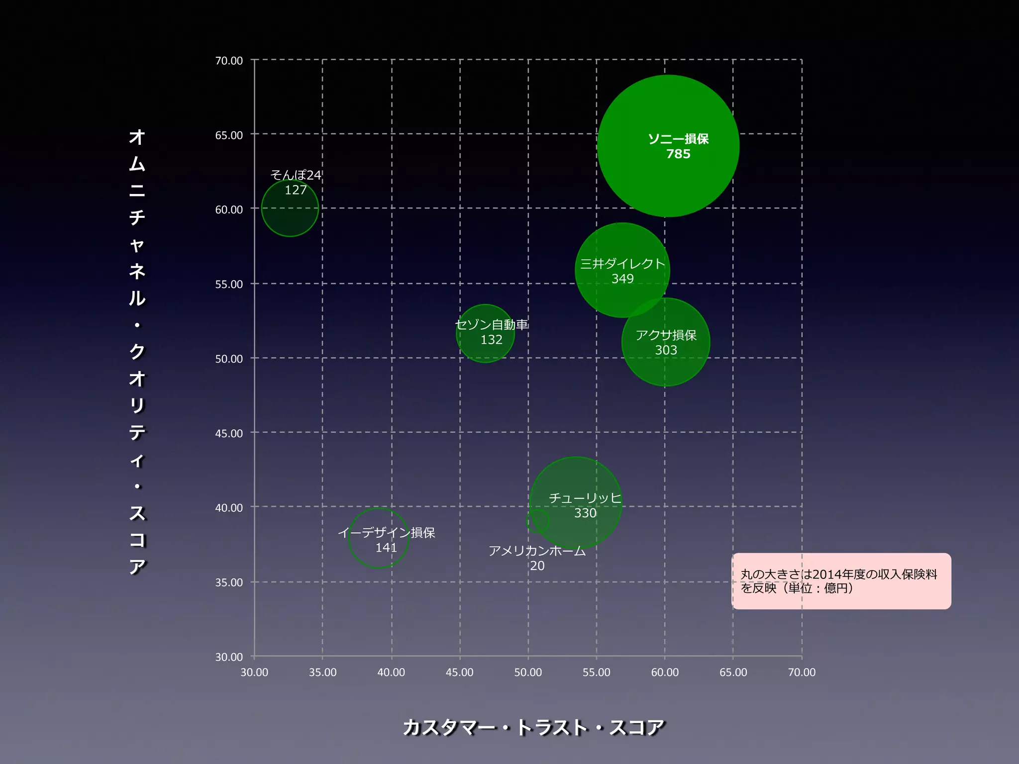 カスタマー・トラスト・スコア
オ
ム
ニ
チ
ャ
ネ
ル
・
ク
オ
リ
テ
ィ
・
ス
コ
ア
30.00$
35.00$
40.00$
45.00$
50.00$
55.00$
60.00$
65.00$
70.00$
30.00$ 35.00$ 40.00$ 45.00$ 50.00$ 55.00$ 60.00$ 65.00$ 70.00$
 