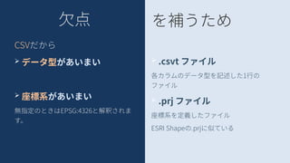 欠点
CSVだから
➢ データ型があいまい
➢ 座標系があいまい
無指定のときはEPSG:4326と解釈されま
す。
を補うため
➢ .csvt ファイル
各カラムのデータ型を記述した1行の
ファイル
➢ .prj ファイル
座標系を定義したファイル
ESRI Shapeの.prjに似ている
 