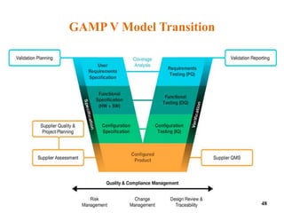 GAMP V Model Transition
48
 
