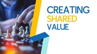 CREATING
SHARED
VALUE
 