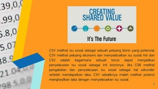 Creating Shared Value | PPTX