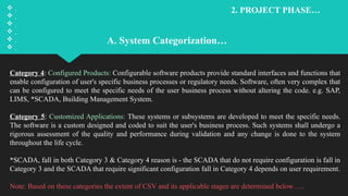 Computerized system validation in pharmaceutical industry | PPTX