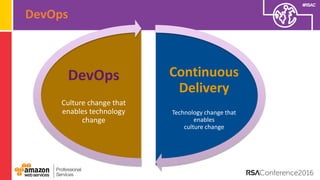 #RSAC
DevOps
Continuous
Delivery
Technology change that
enables
culture change
DevOps
Culture change that
enables technology
change
 