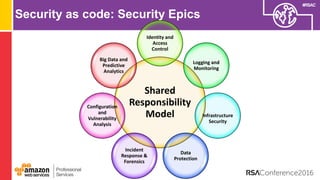 #RSAC
Security as code: Security Epics
Shared
Responsibility
Model
Identity and
Access
Control
Logging and
Monitoring
Infrastructure
Security
Data
Protection
Incident
Response &
Forensics
Configuration
and
Vulnerability
Analysis
Big Data and
Predictive
Analytics
 