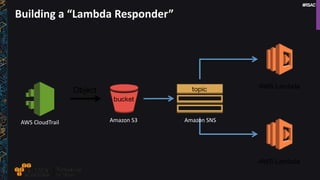 #RSAC
Building a “Lambda Responder”
AWS CloudTrail Amazon S3 Amazon SNS
 