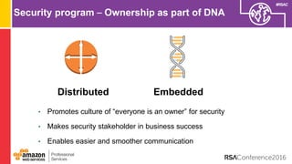 #RSAC
Security program – Ownership as part of DNA
• Promotes culture of “everyone is an owner” for security
• Makes security stakeholder in business success
• Enables easier and smoother communication
Distributed Embedded
 