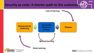 #RSAC
Security as code: A shorter path to the customer
Requirements
Gathering
Release
Automated
Build and
Deploy
Some learning
Minimal learning
Lots of learning
 
