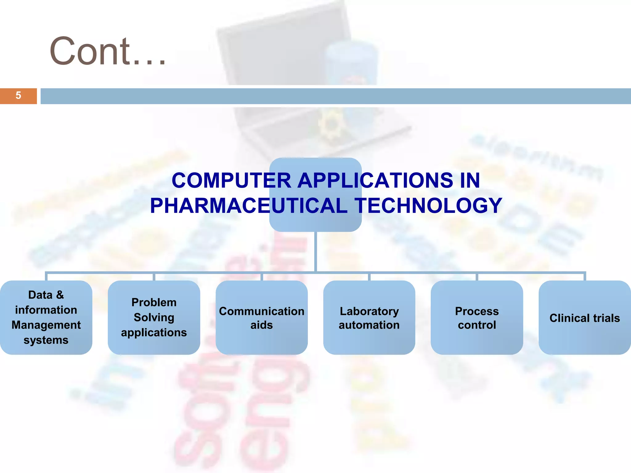 Cont…
Data &
information
Management
systems
Problem
Solving
applications
Communication
aids
Laboratory
automation
Process
control
Clinical trials
COMPUTER APPLICATIONS IN
PHARMACEUTICAL TECHNOLOGY
5
 