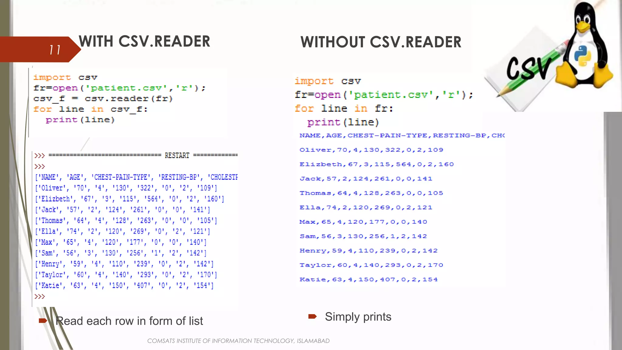 WITH CSV.READER
 Read each row in form of list
WITHOUT CSV.READER
 Simply prints
COMSATS INSTITUTE OF INFORMATION TECHNOLOGY, ISLAMABAD
11
 