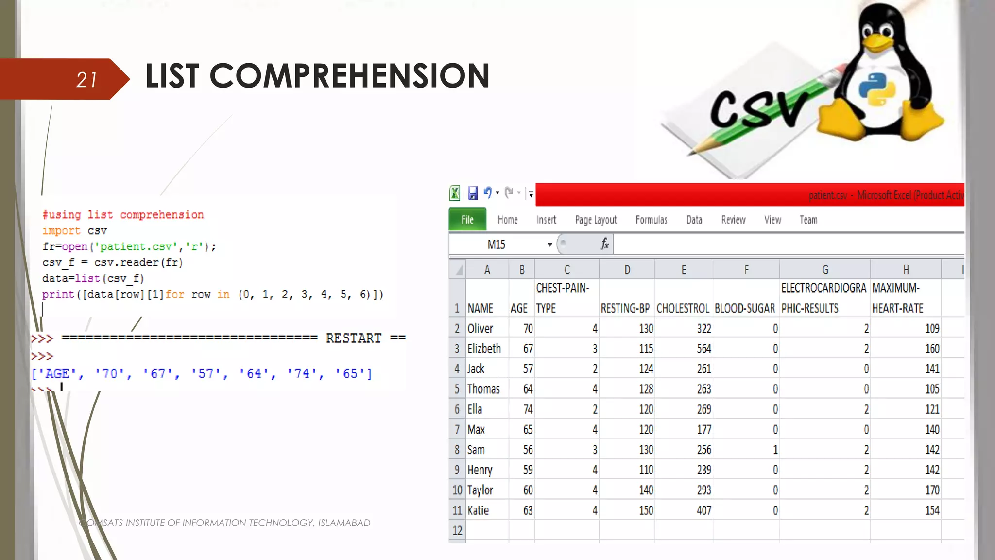 LIST COMPREHENSION
COMSATS INSTITUTE OF INFORMATION TECHNOLOGY, ISLAMABAD
21
 